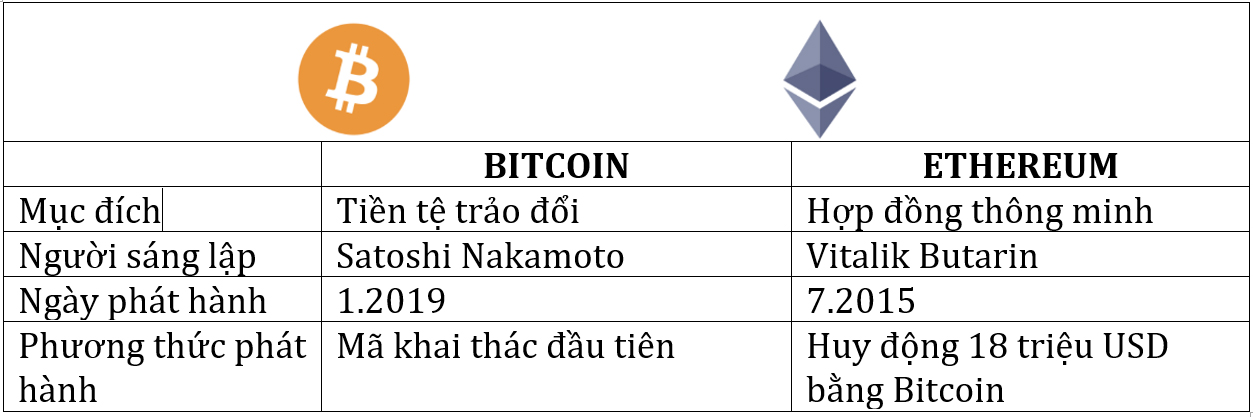 Nền tảng Ethereum --