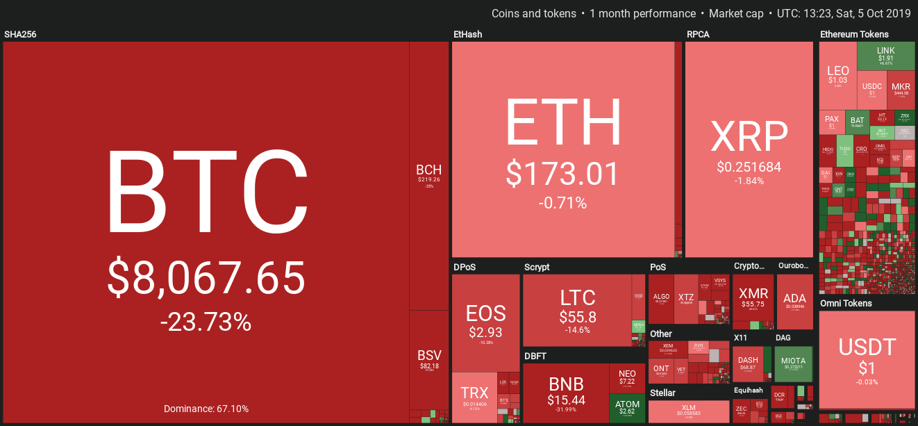 Ethereum và Altcoins