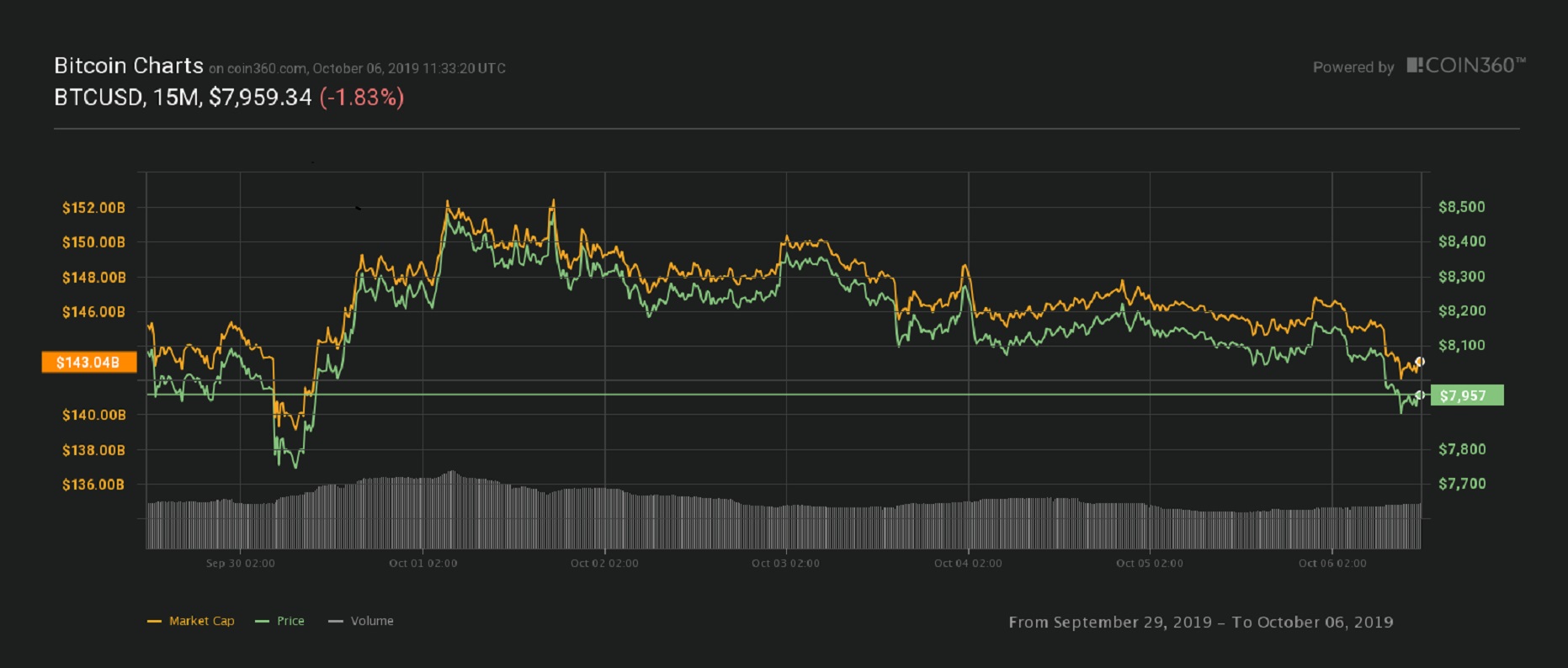 bitcoin